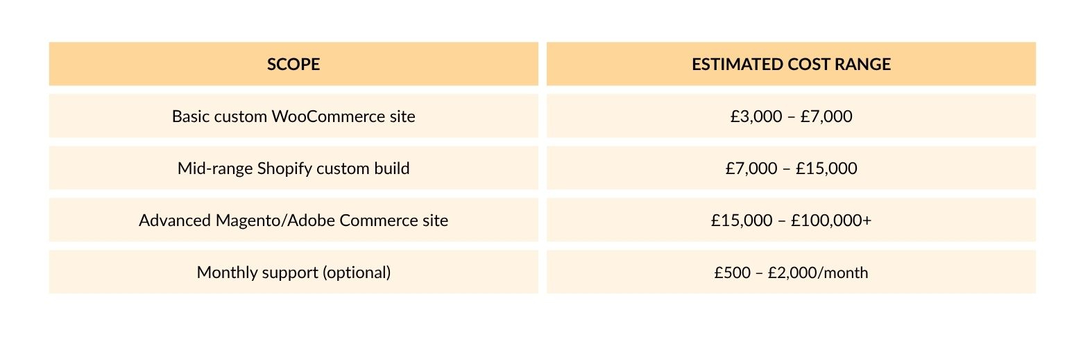 custom ecommerce website development