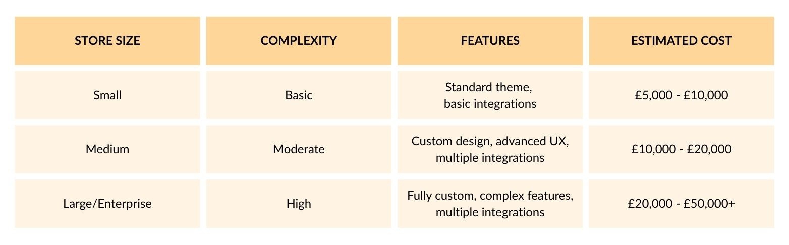 cost comparison table