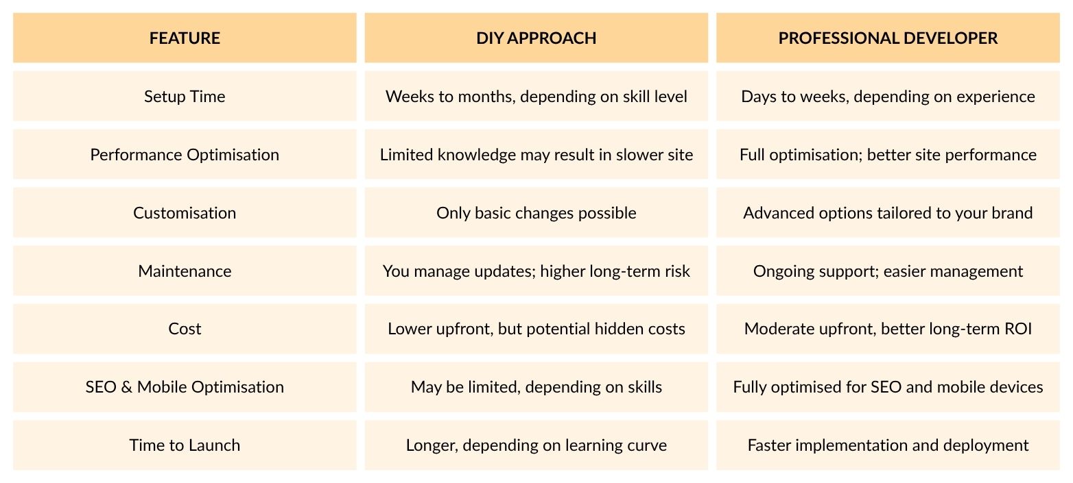 hyva theme development services