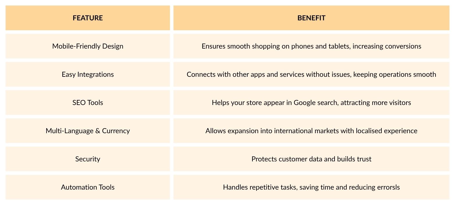 magento solutions
