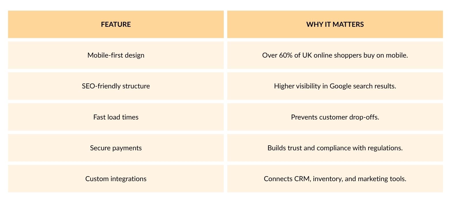 website design services