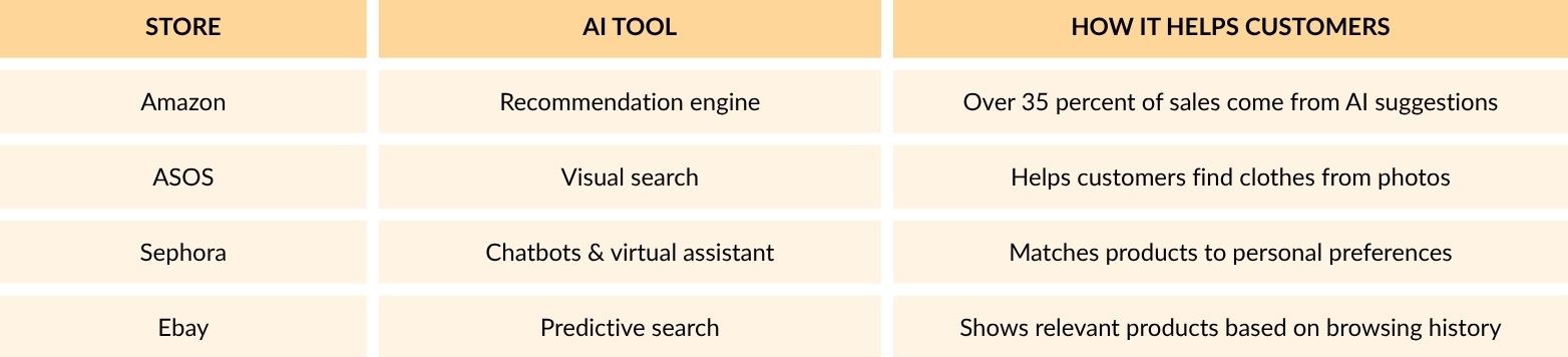 future of ai in ecommerce