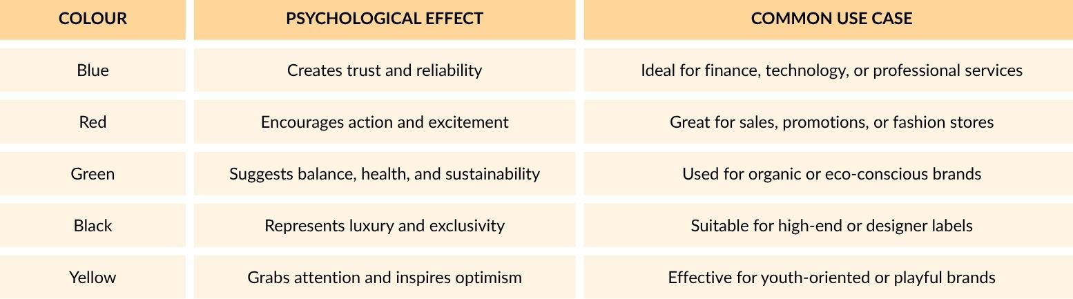 magento theme design