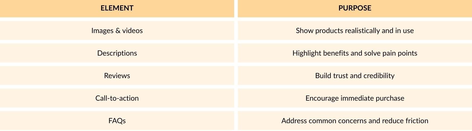 product page elements