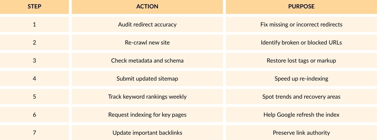 seo rankings
