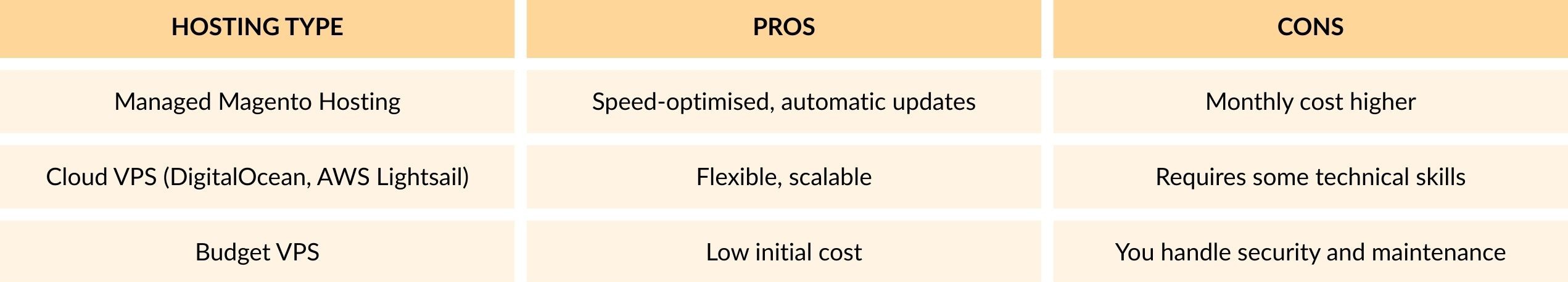 hosting for small businesses