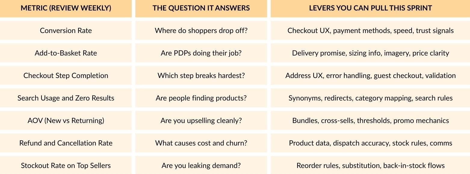 adobe commerce mapping