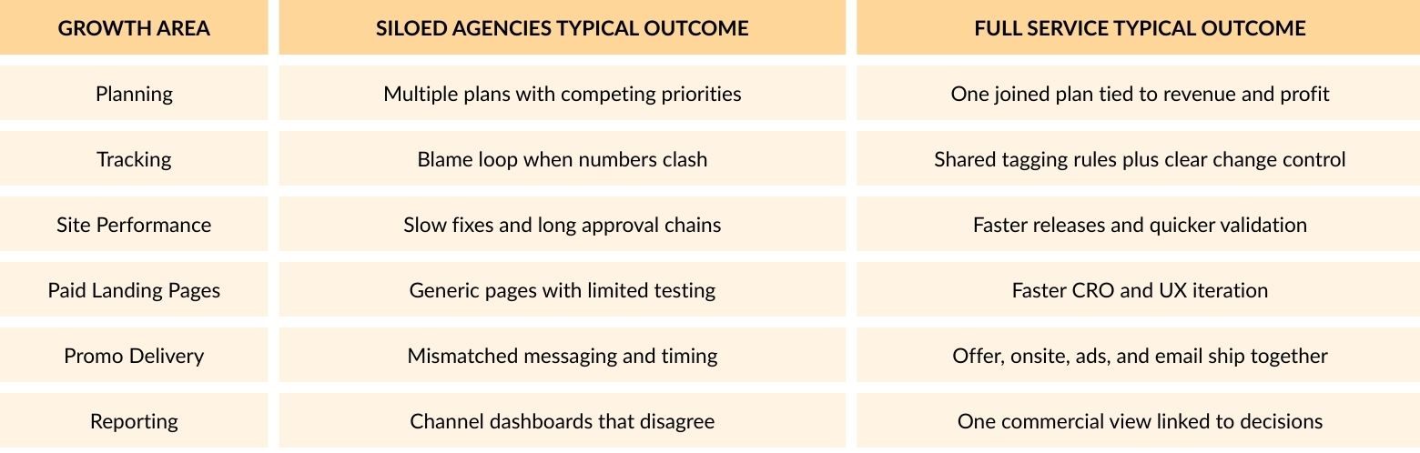 full service agency vs siloed agency