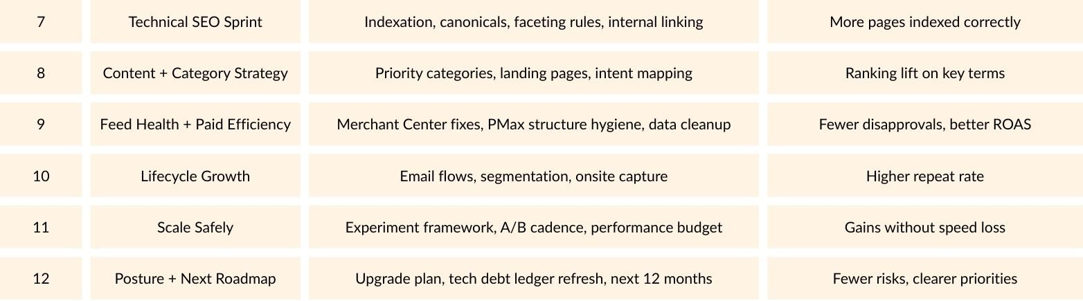 magento roadmap plan