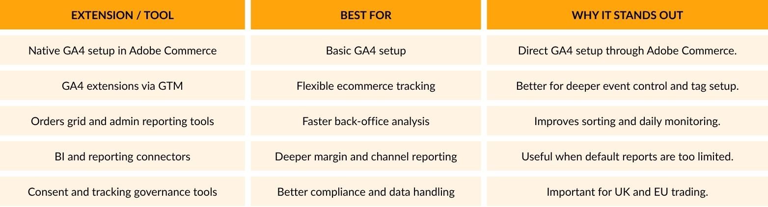 Analytics, Tracking, and Reporting Extensions