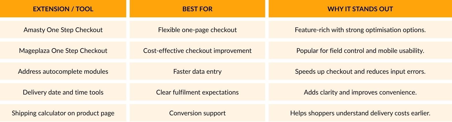 Checkout and Conversion Extensions