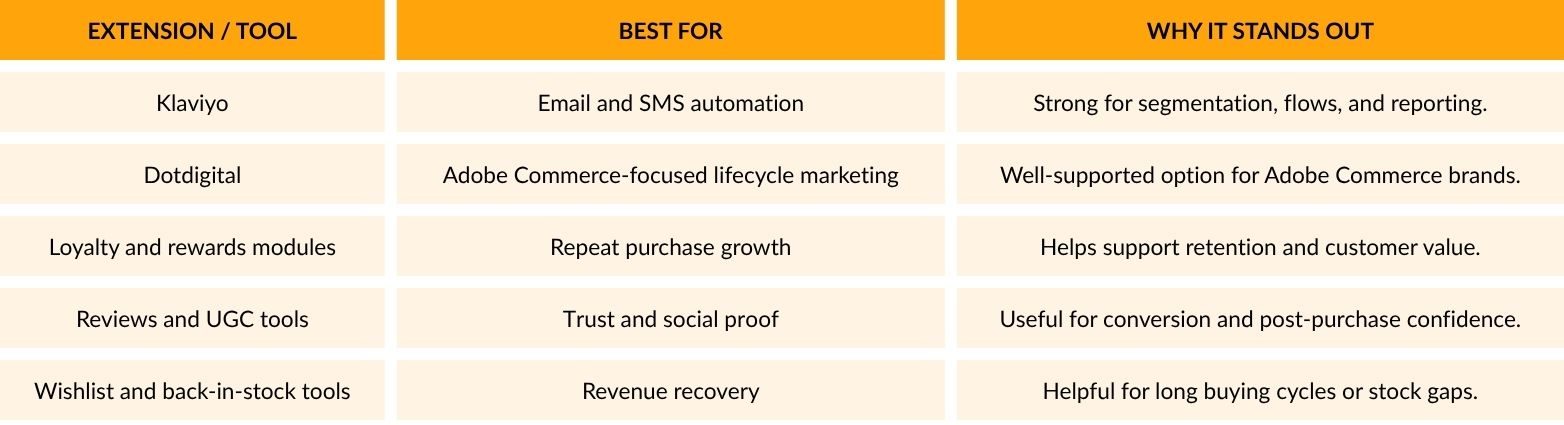 Email, CRM, and Retention Integrations