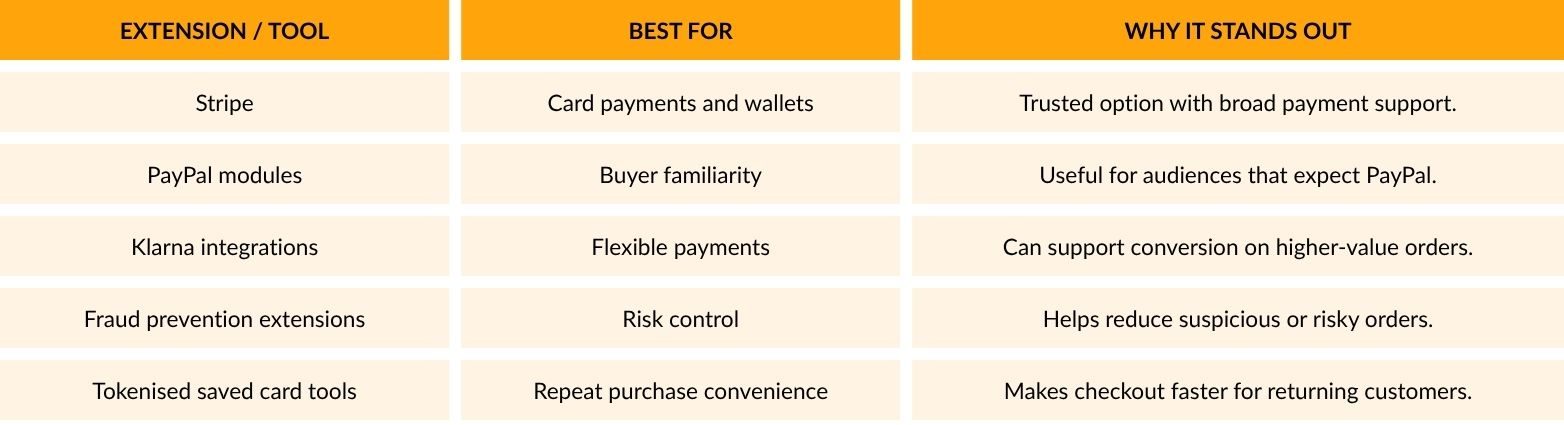 Payments and Fraud Tools