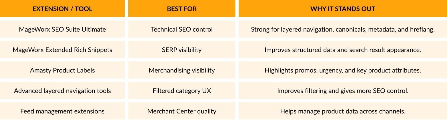 SEO and Merchandising Extensions