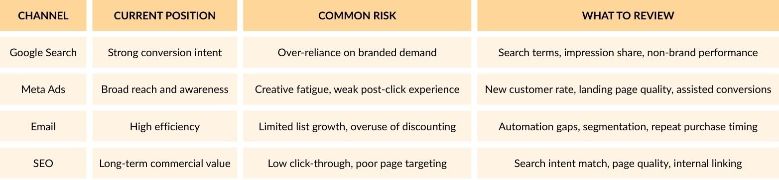 marketing channel framework