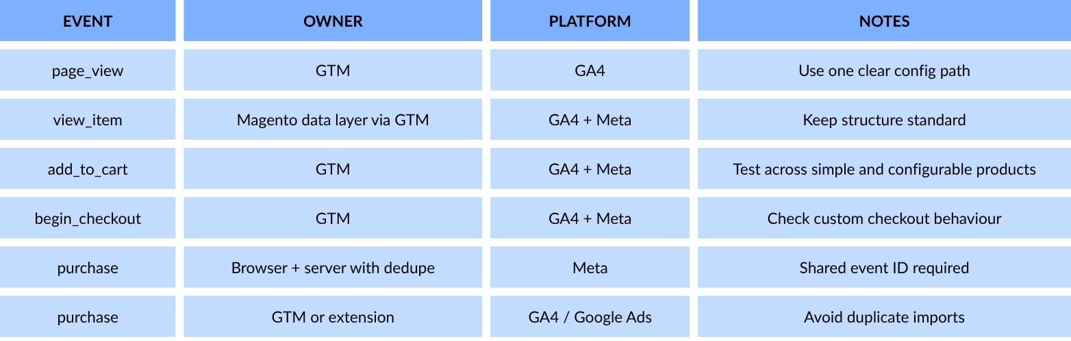 meta and google event ownership