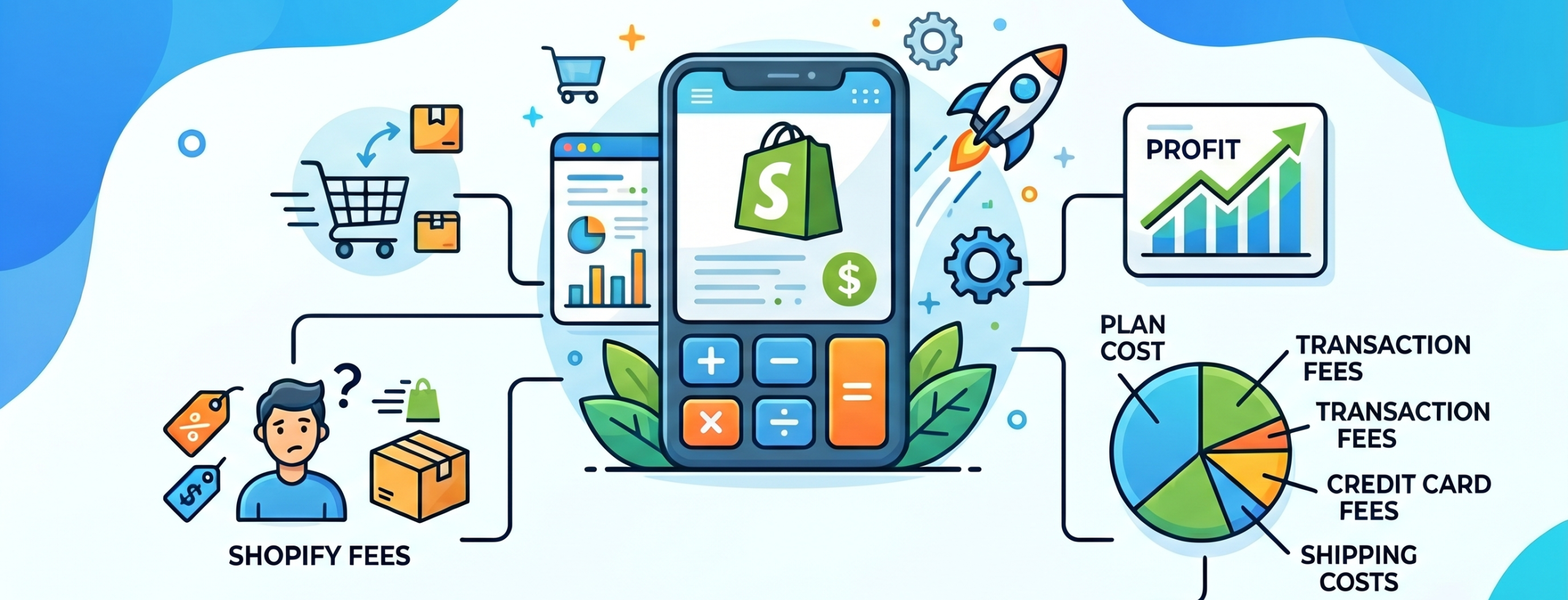 what is a shopify fee calculator