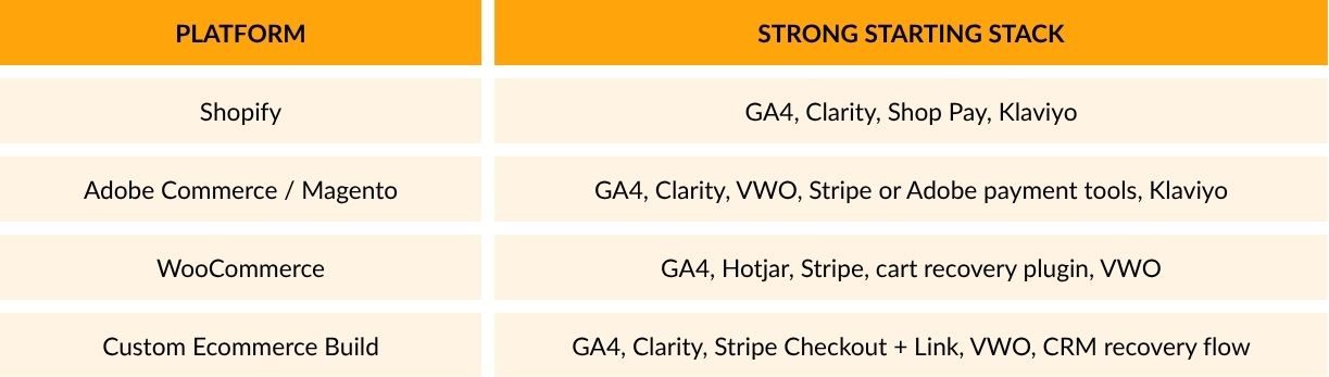 best optimisation tools