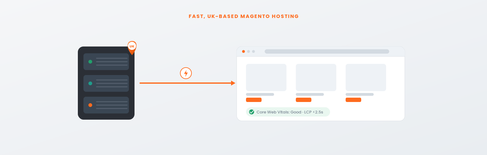 Best Magento hosting UK 2026: providers and hosting options compared