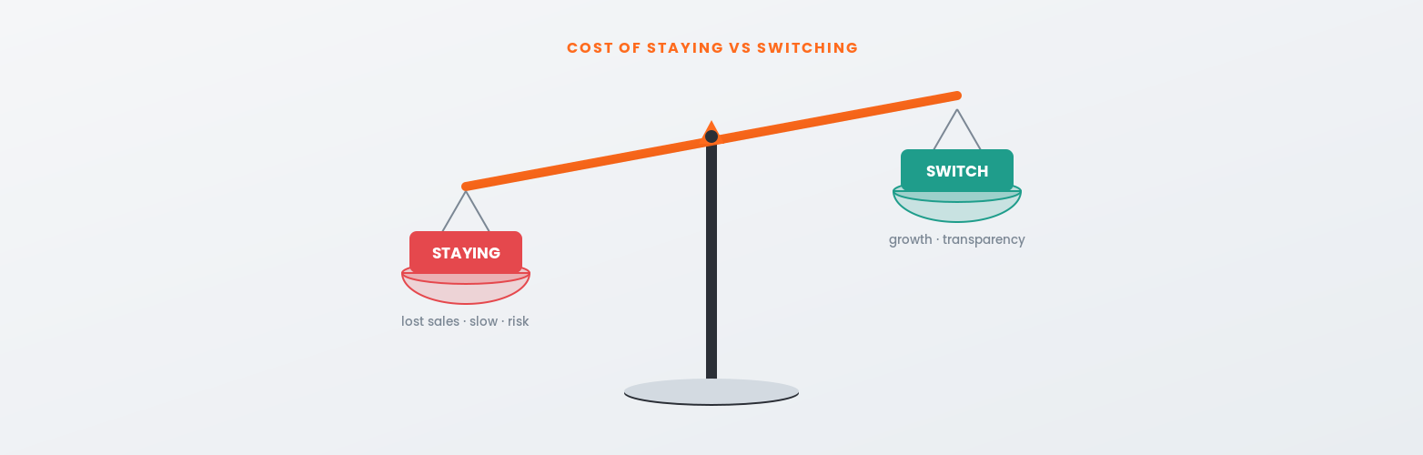 A director weighing the cost of staying with a bad Magento agency versus switching