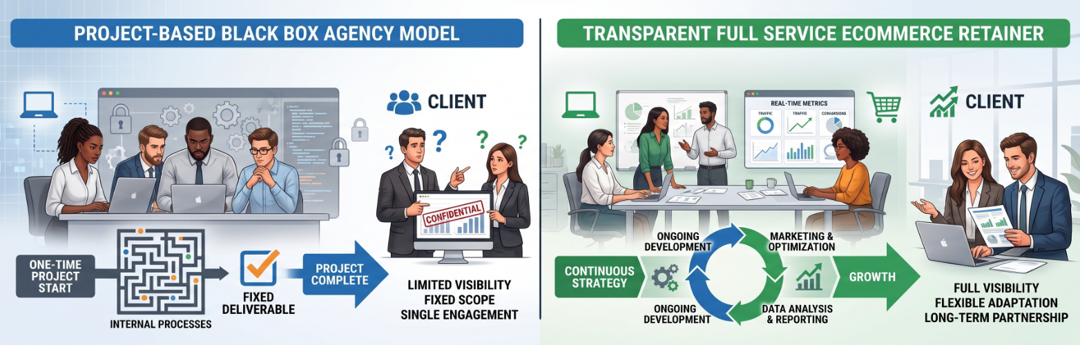Project-based black box agency model versus a transparent full service eCommerce retainer