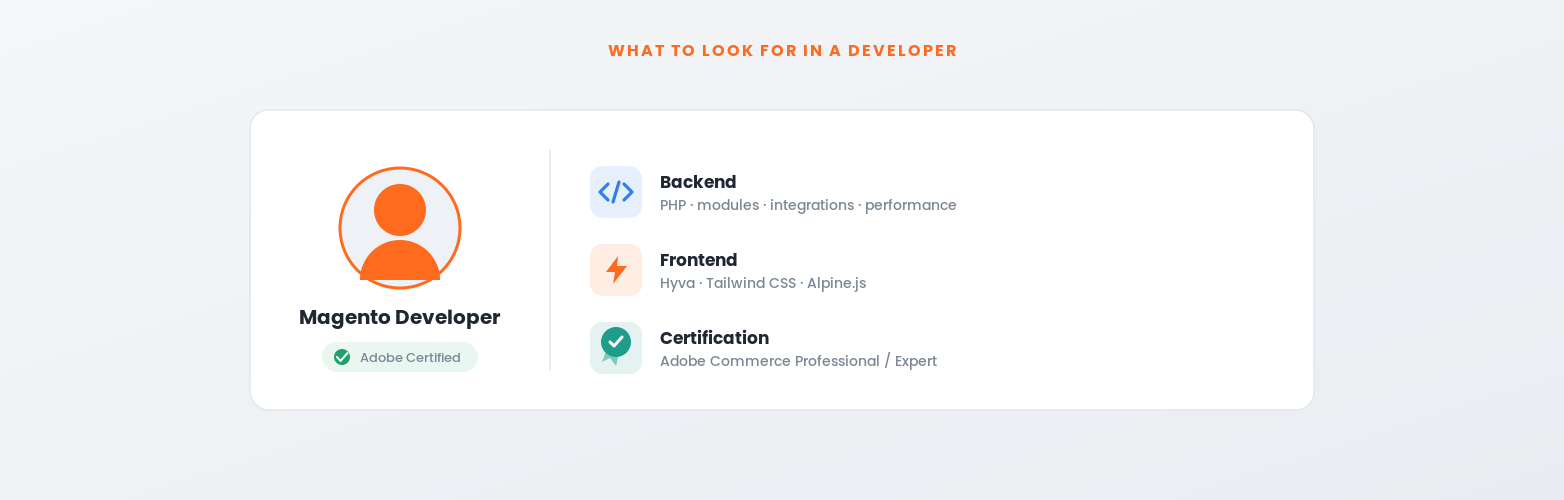 Magento developer skills: backend PHP, Hyva frontend and Adobe Commerce certification