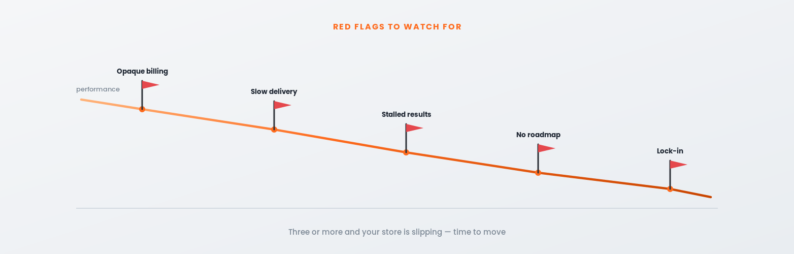 Red flags that show it is time to leave your Magento agency