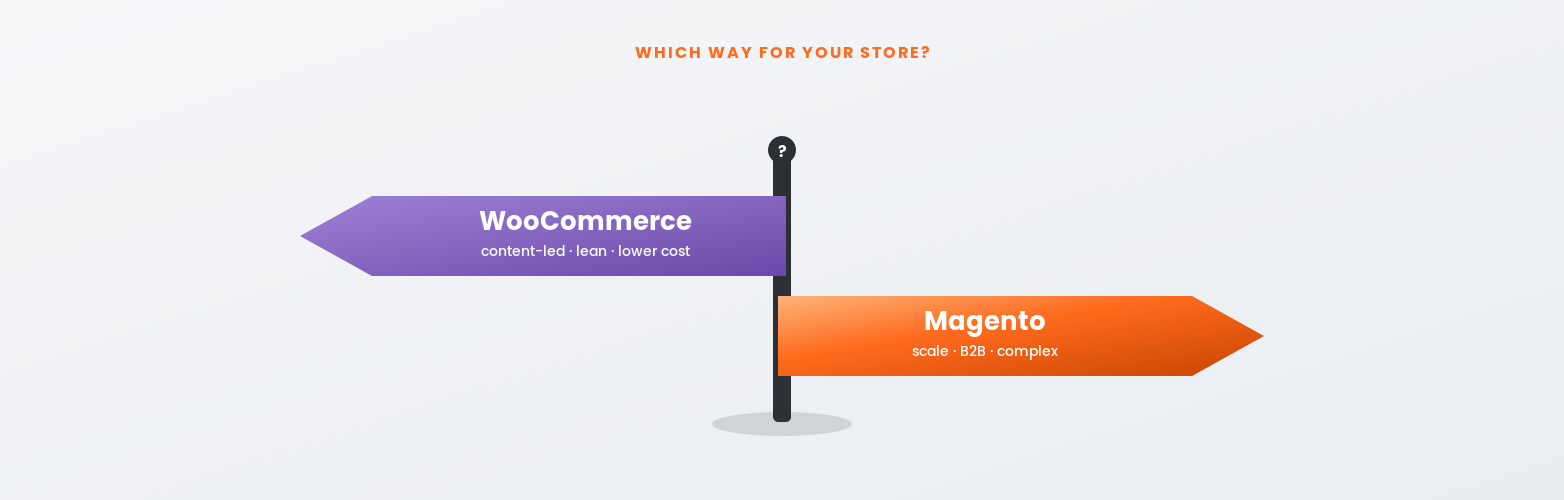 WooCommerce vs Magento comparison for choosing an eCommerce platform in 2026