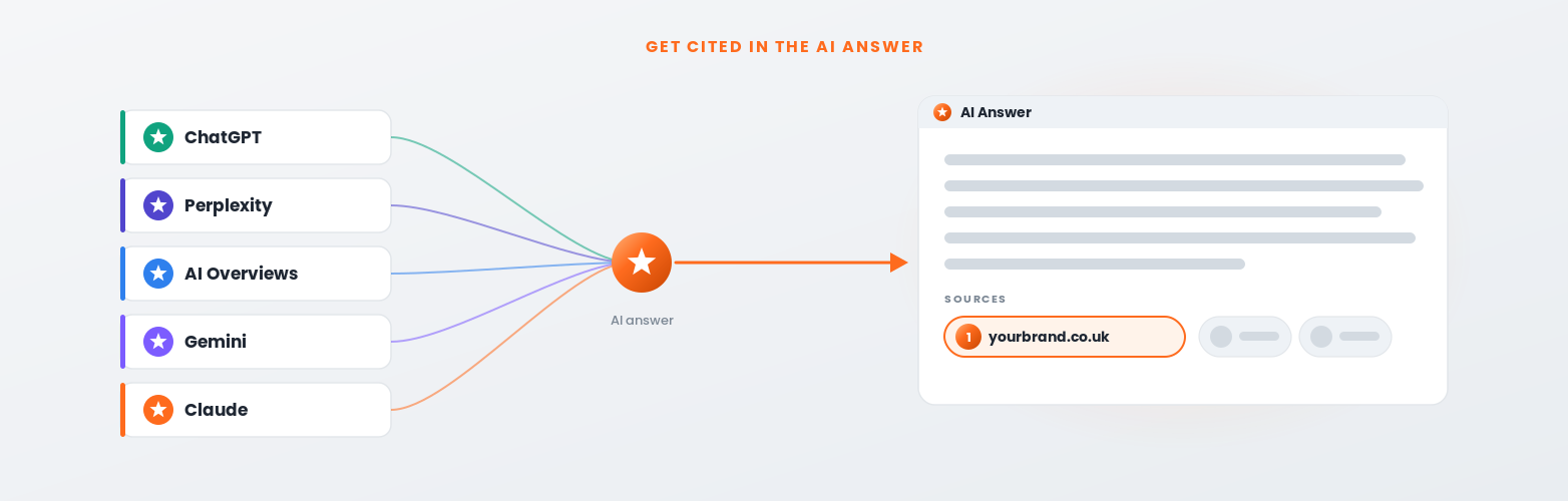 Generative engine optimisation: how to get your content cited by AI search engines like ChatGPT and Perplexity