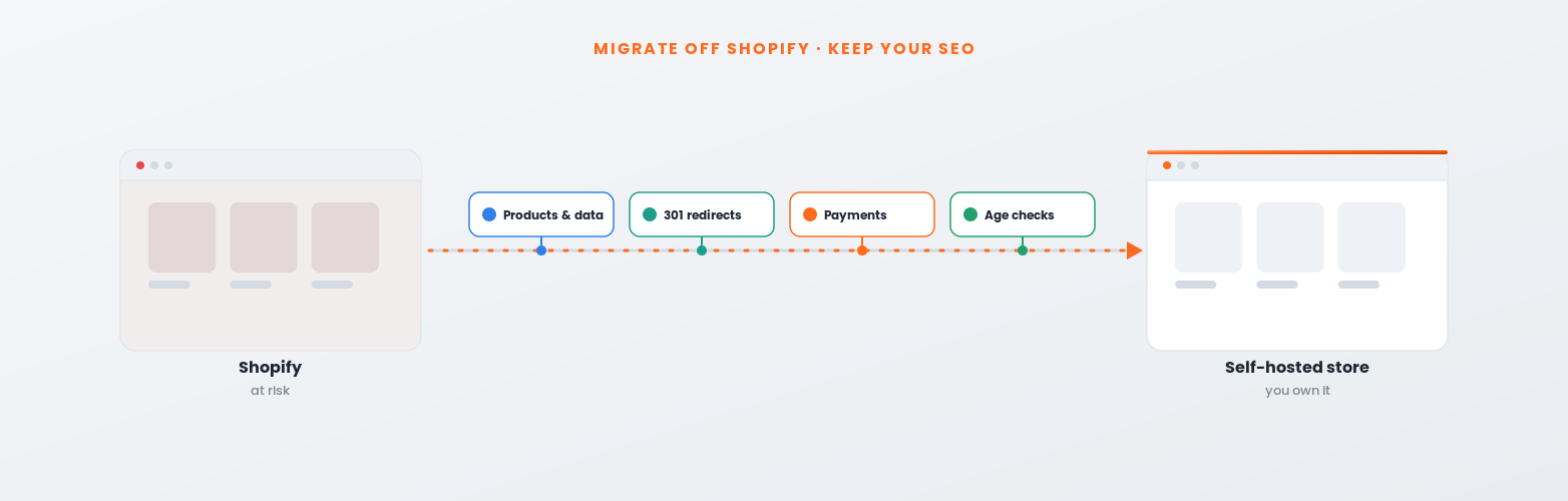 Migrating a UK vape store from Shopify to a self-hosted eCommerce platform