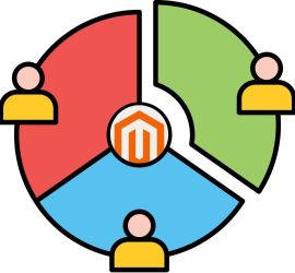 magento support value
